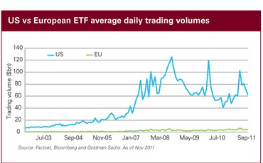 etf-trading2 etf-trading2