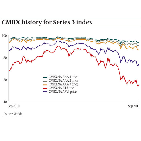 cmbs5-1011 cmbs5-1011
