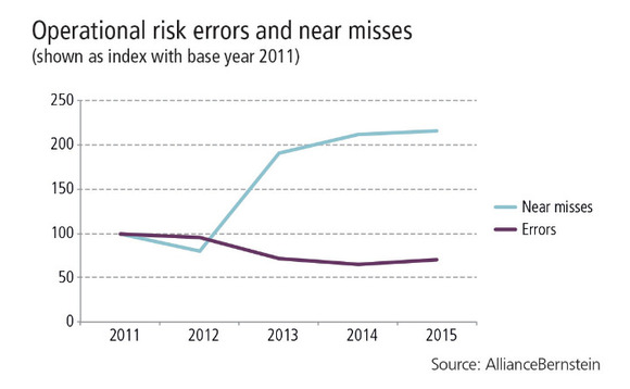 oprisk-awards-alliancebernstein-graph