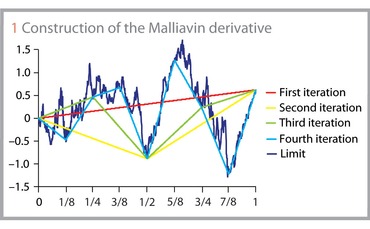 risk-0112-cutting-edge-intro-fig1 risk-0112-cutting-edge-intro-fig1