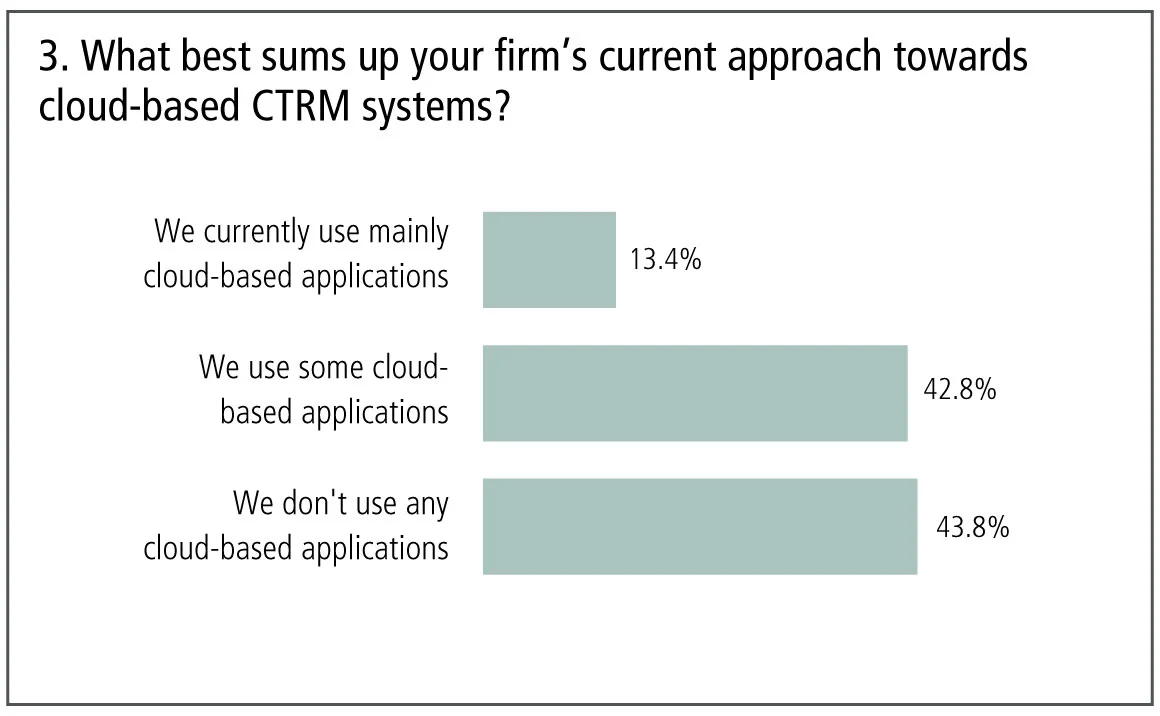  3-cloud-based-CTRM