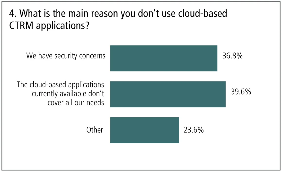  4-reason-for-not-using-cloud