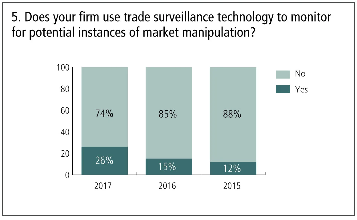  5-trade-surveillance-tech