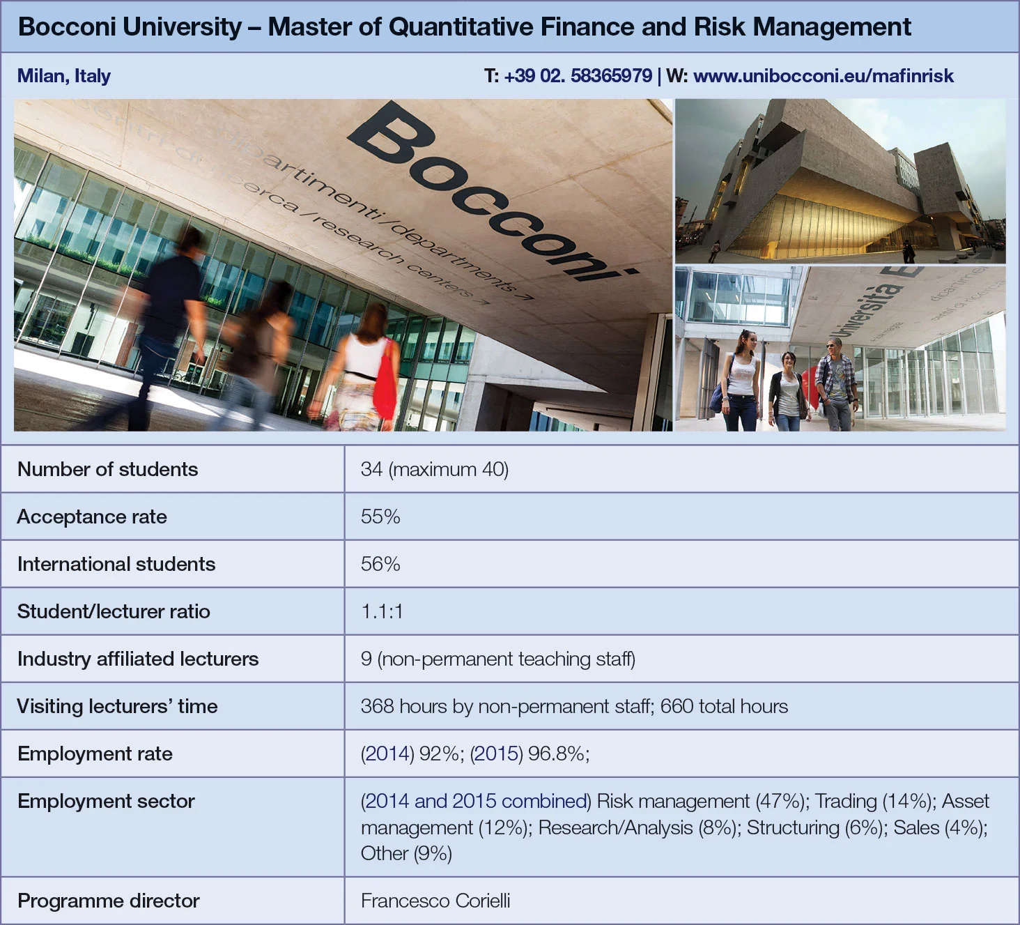 Bocconi University metrics