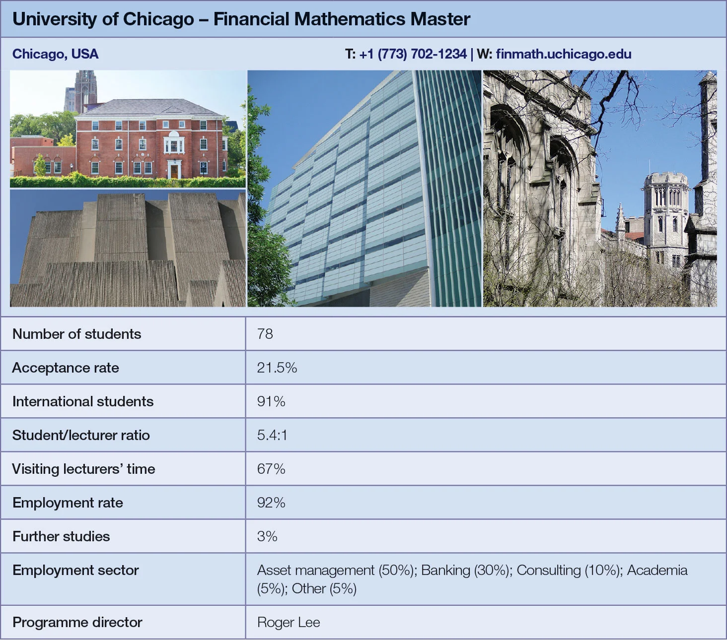 University of Chicago metrics