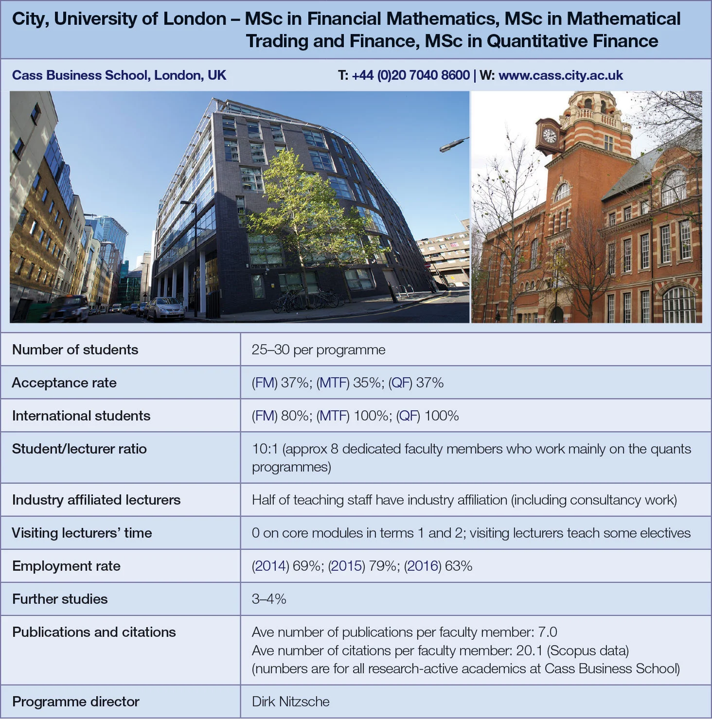 City, University of London metrics – Bayes Business School, formerly Cass Business School