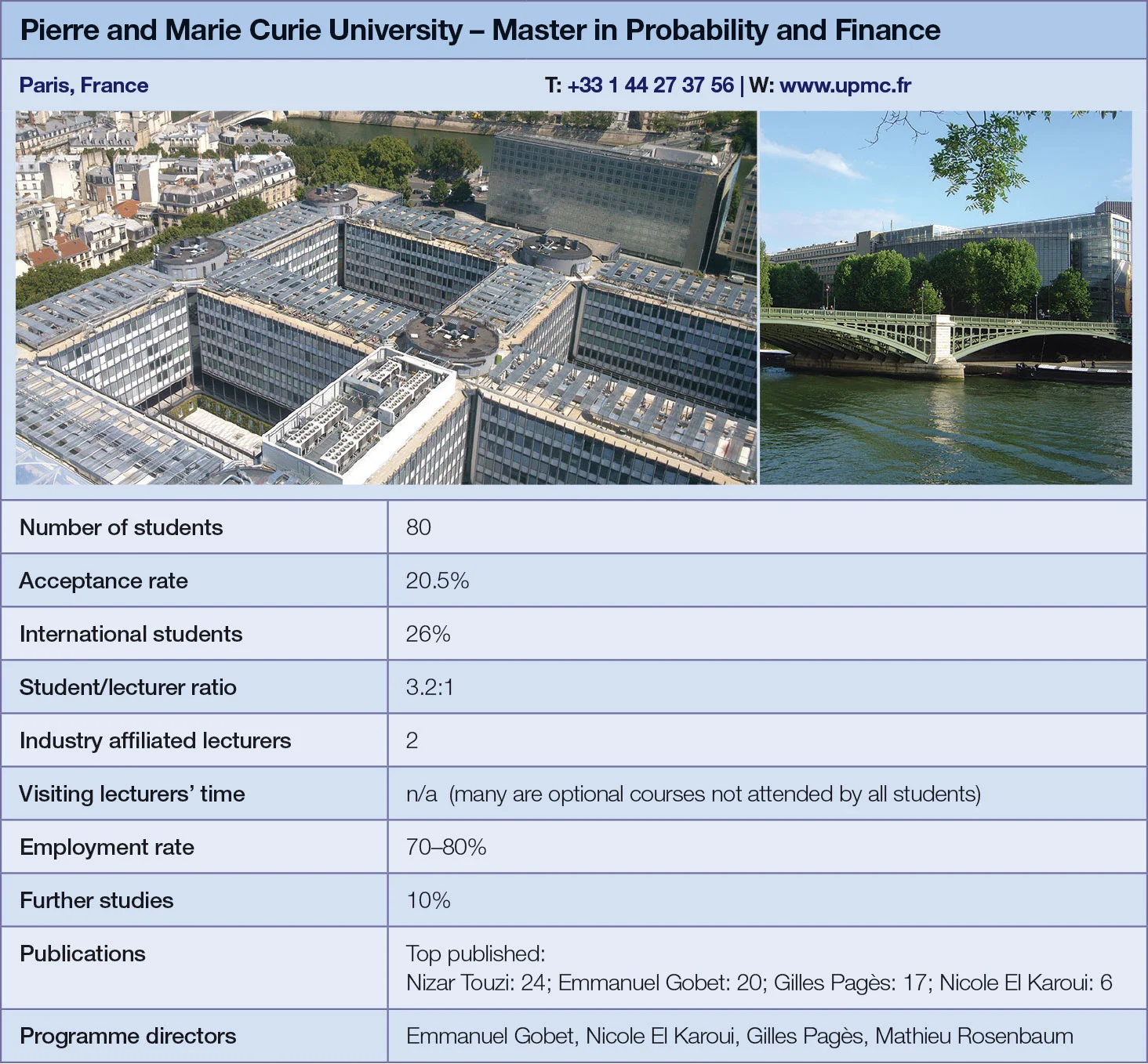 Pierre and Marie Curie University metrics