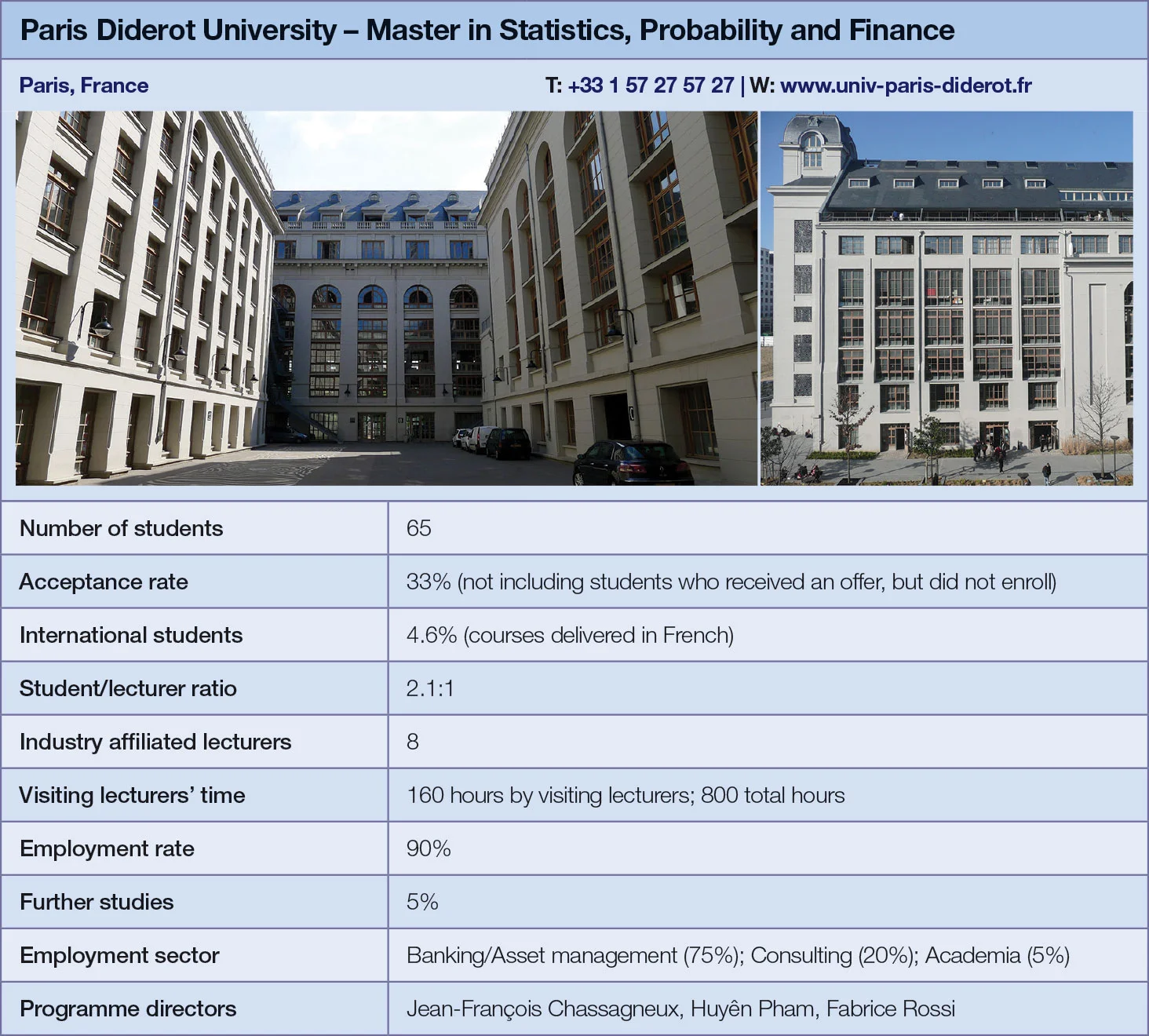Paris Diderot University metrics