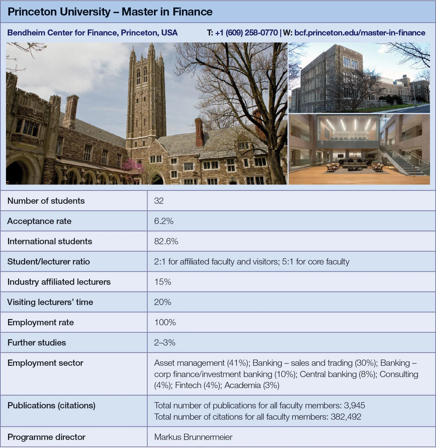 Princeton University metrics