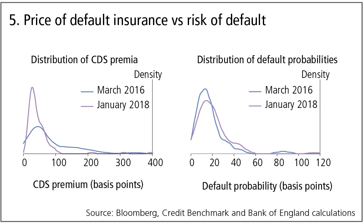 creditbenchmark5-0618.jpg 