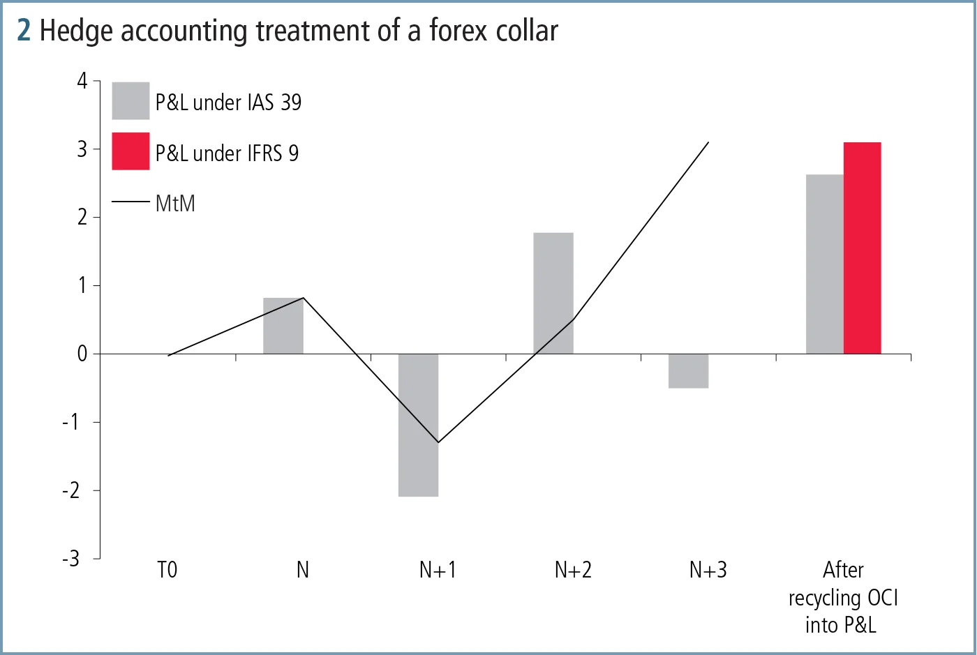 risk1018SocGen_fig2