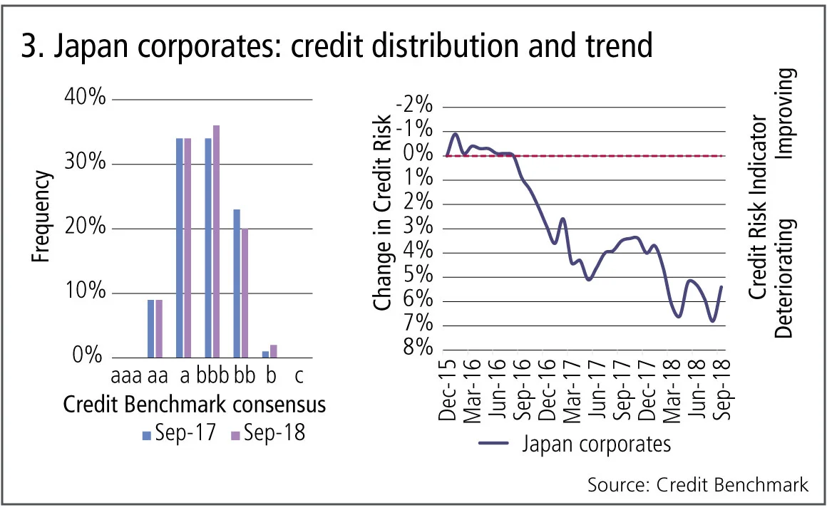 creditbenchmark3-1218.jpg 