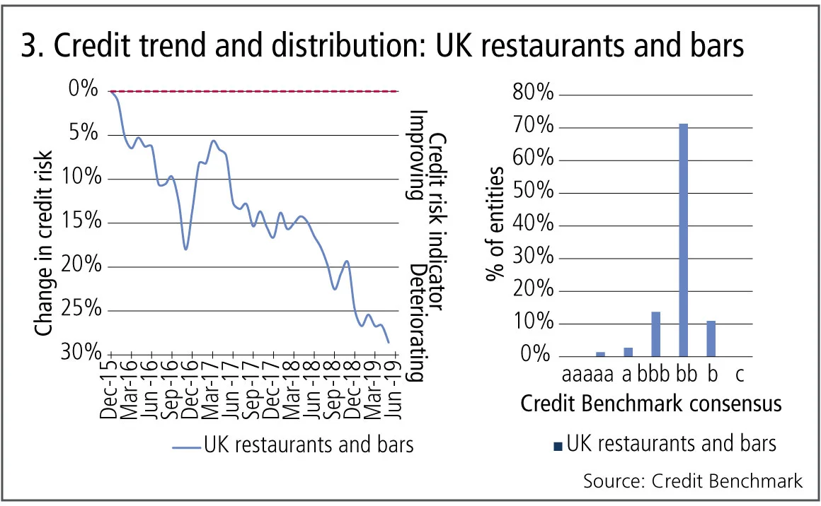 creditbenchmark3-0819.jpg 