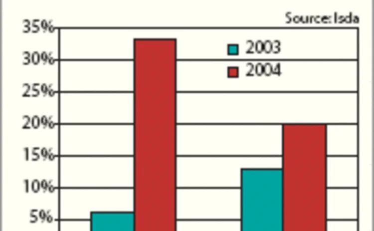 pg12-barchart-gif