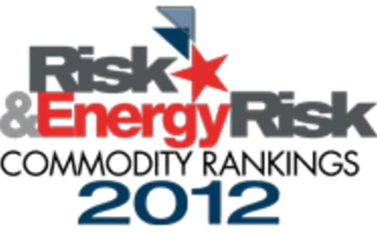 risk and energy risk commodity ranking 2012