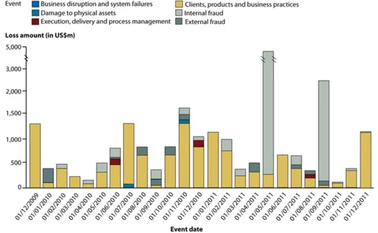 Event risks graph February 2012