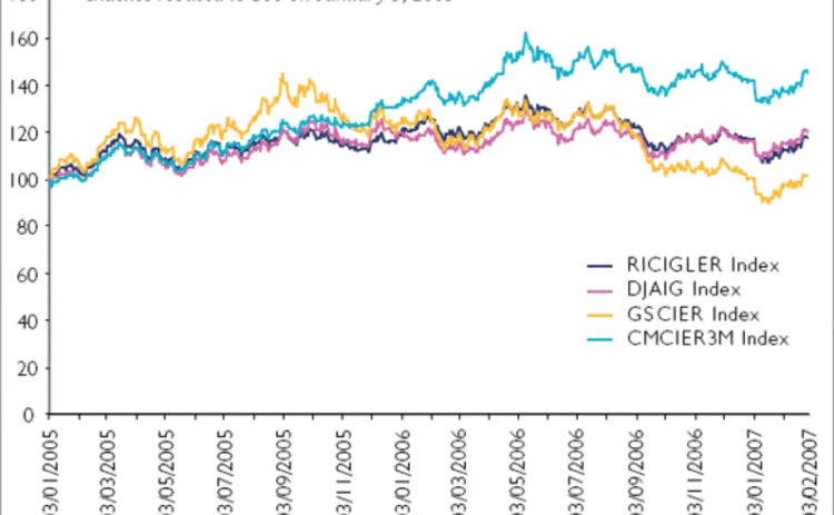 sr-commodity-chart-gif