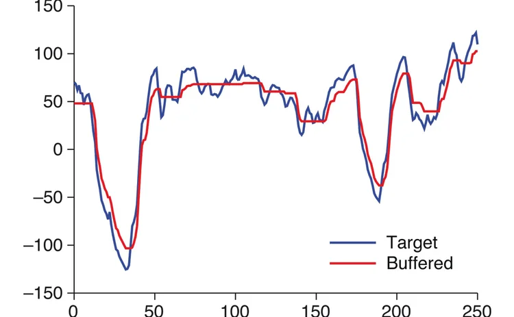 buffering-martin-technical-transaction-costs