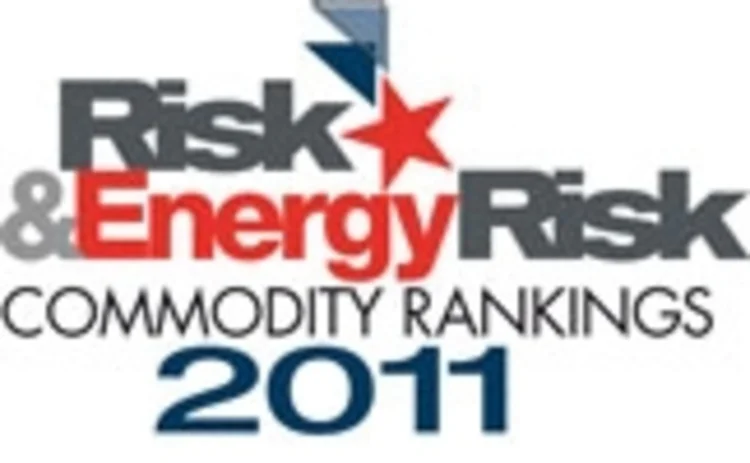risk-and-energy-risk-commodity-rankings