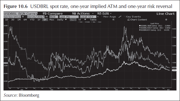 USD/BRL Forecast  Will USD/BRL Go Up or Down?
