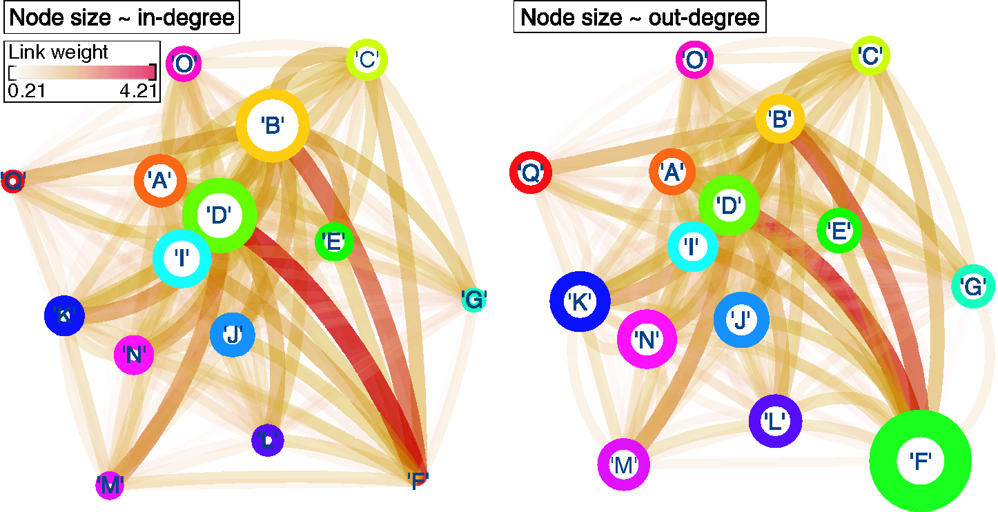 Figure 4: Liability network, where each node corresponds to a firm