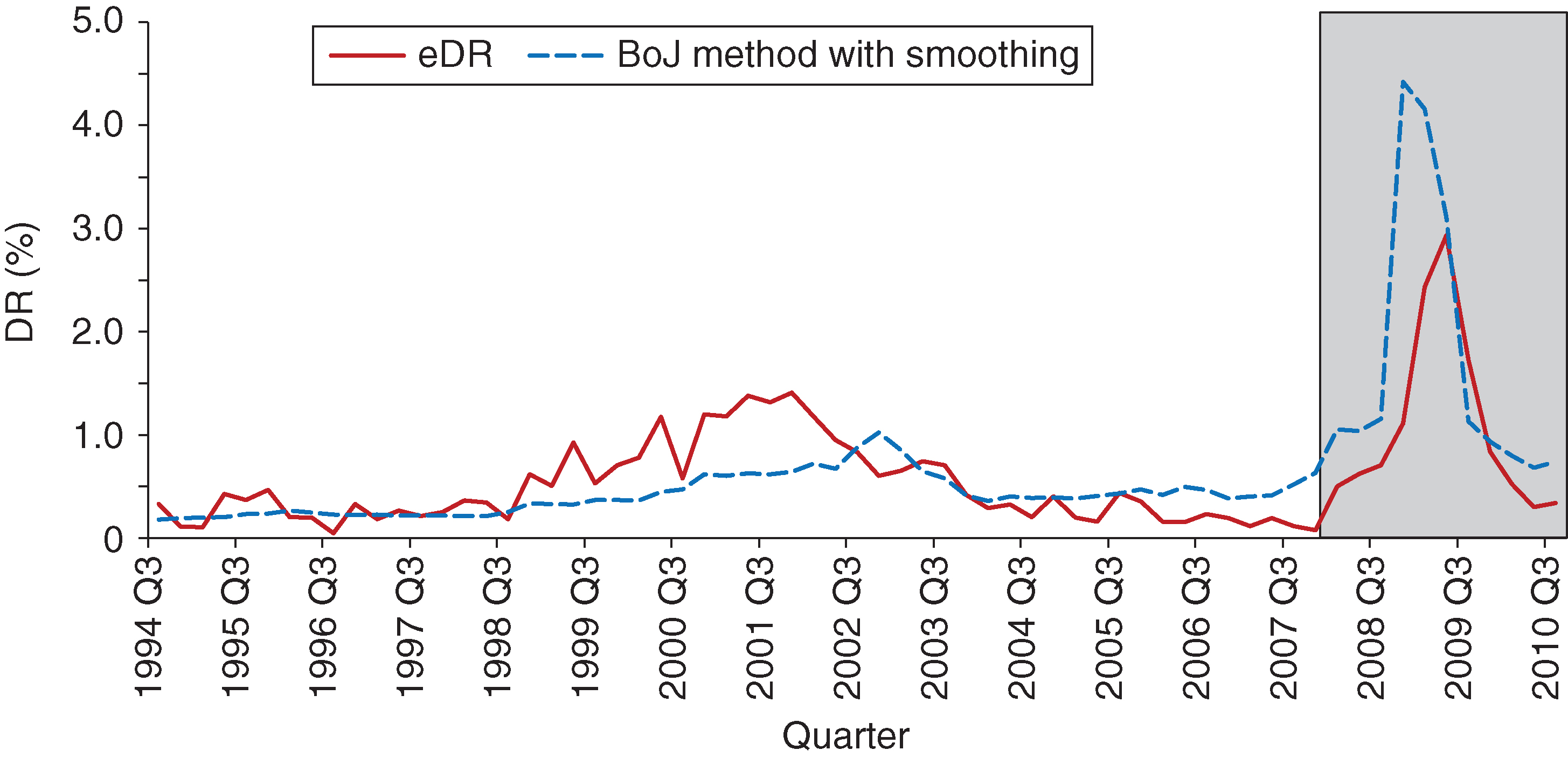 In-sample and out-of-sample model fit (Bank of Japan method, smoothing applied).