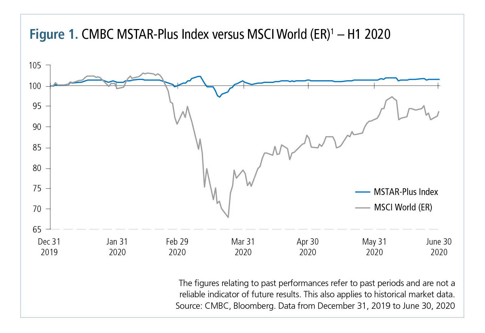 AR_0820_SocGen Fig 1