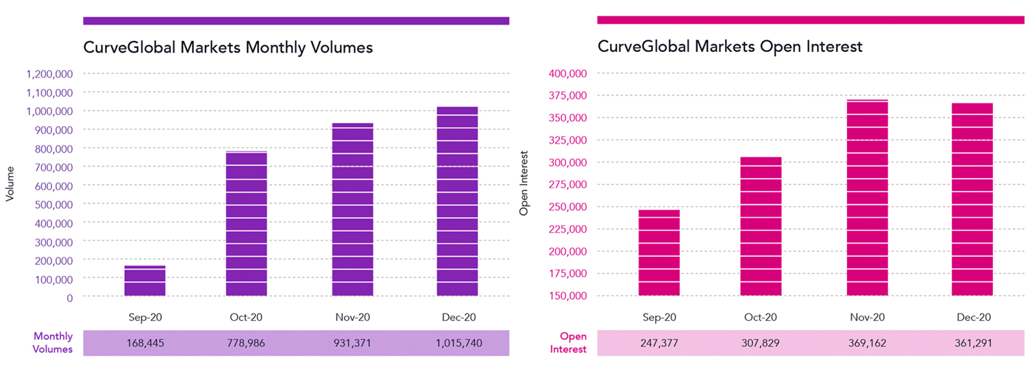 CurveGlobal Risk.net