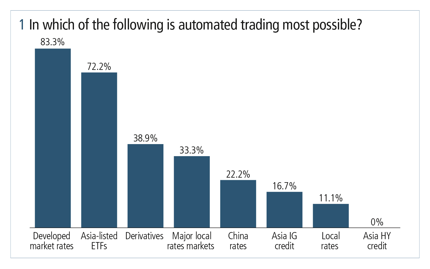 Riskonline_1221_Tradeweb_Fig1