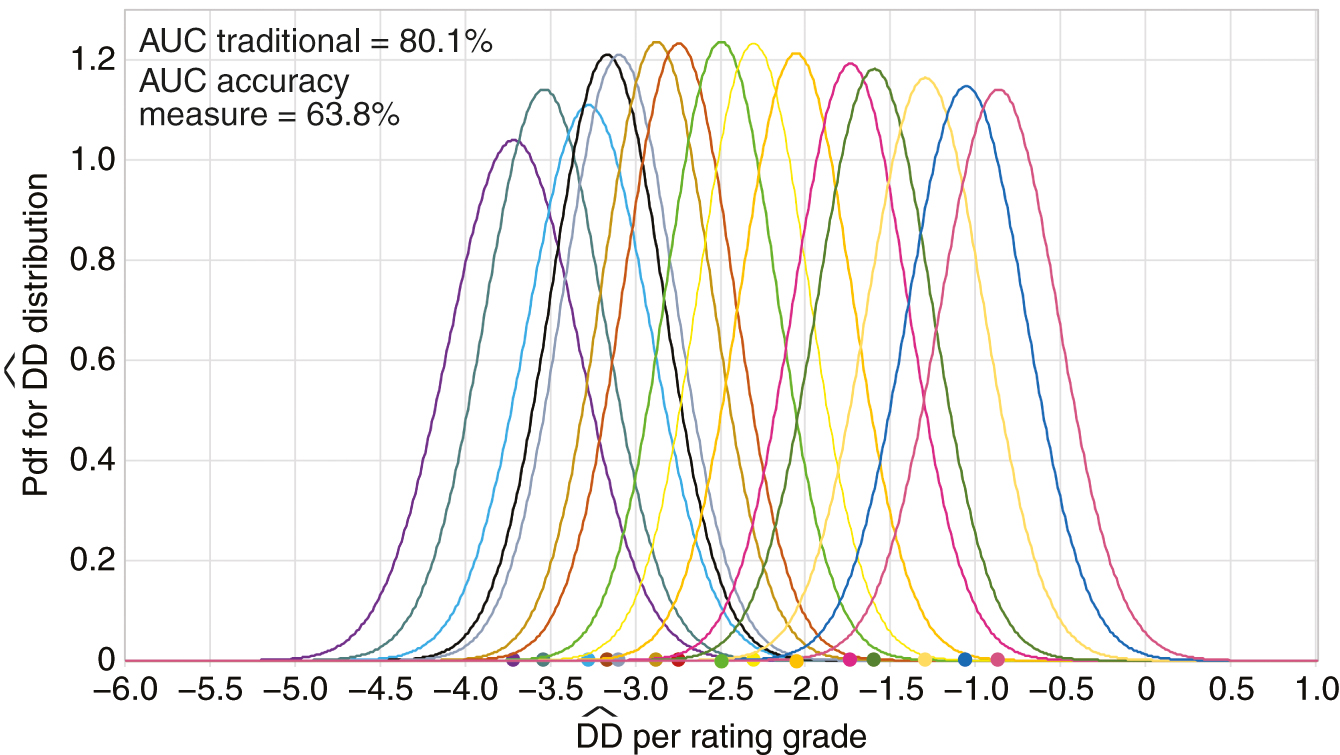 Calibration alternatives to logistic regression and their potential for  transferring the statistical dispersion of discriminatory power into  uncertainties in probabilities of default - Journal of Credit Risk