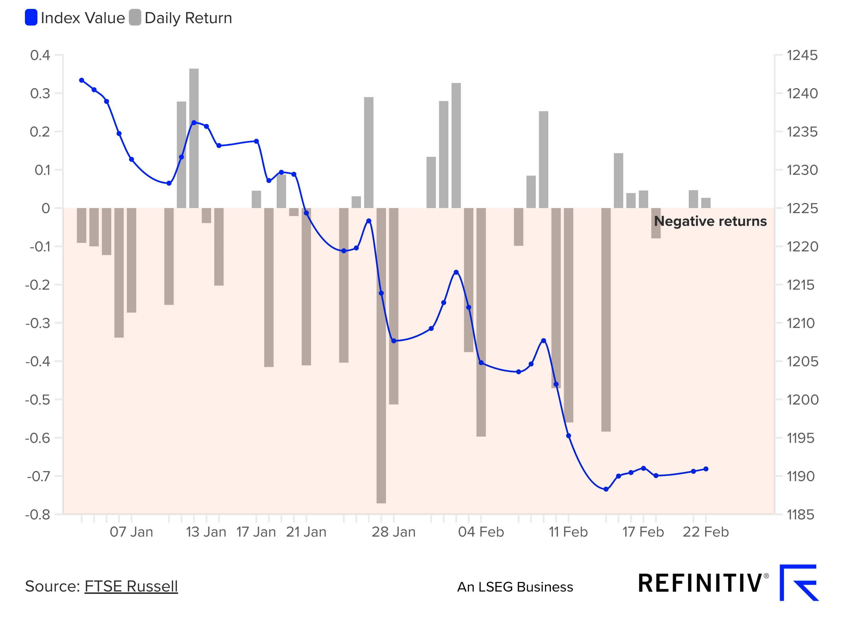 Risk_0522_Refinitv Graph 1