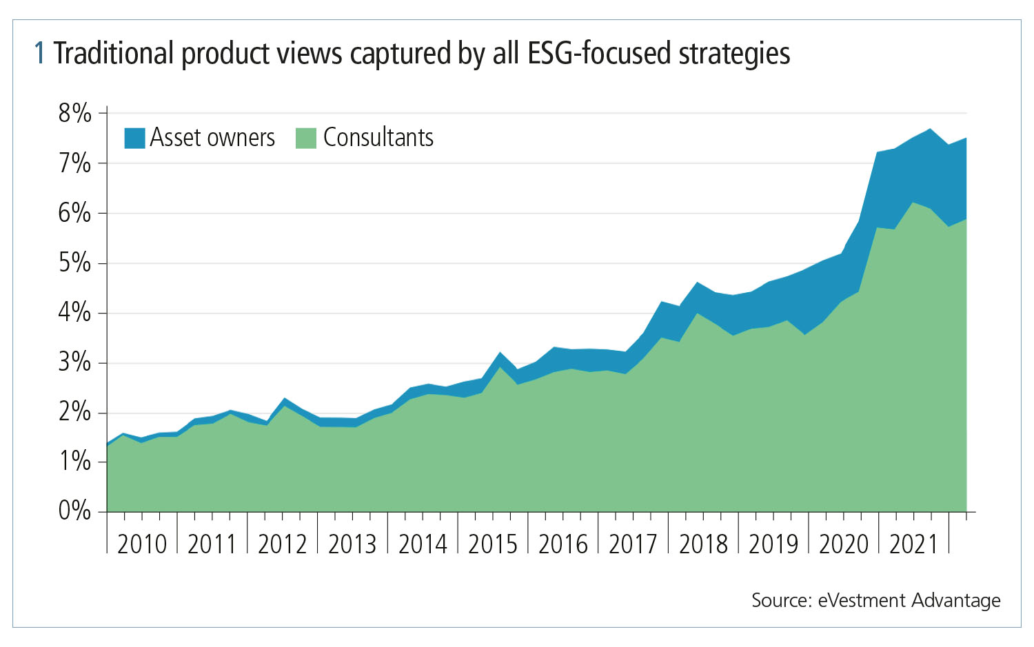 Why database marketing is increasing in importance for asset managers