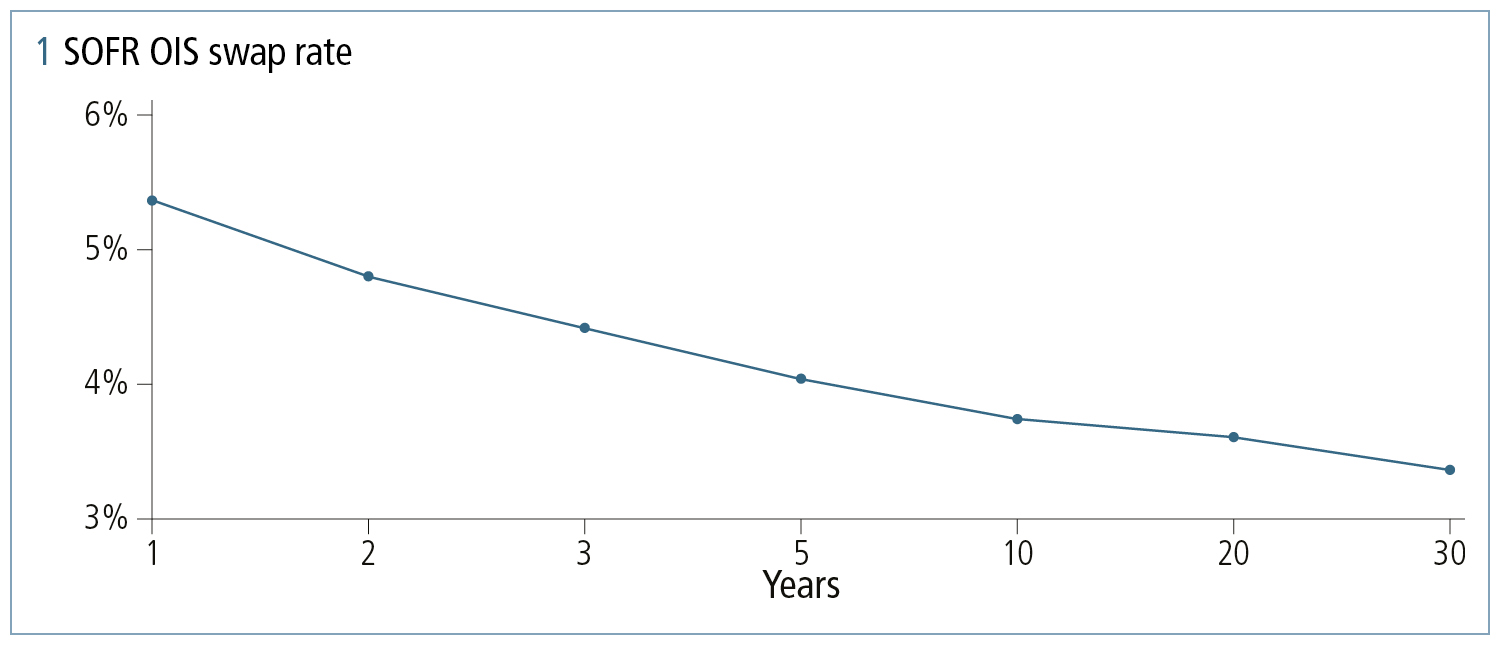 Risk_Quantifi_0923_Fig1