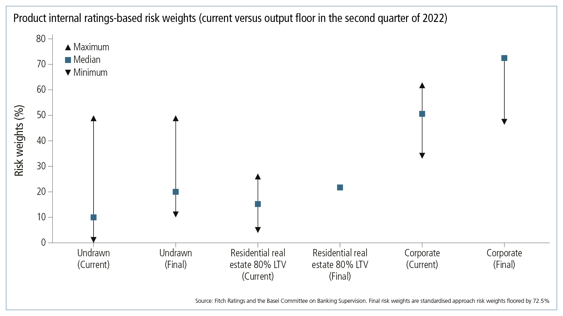 Risk_1023_Fitch Graph