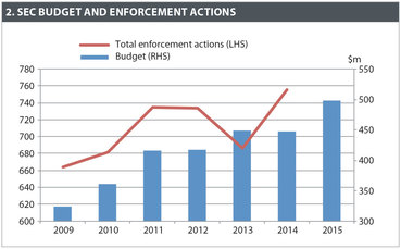 sec-budget-or-0215