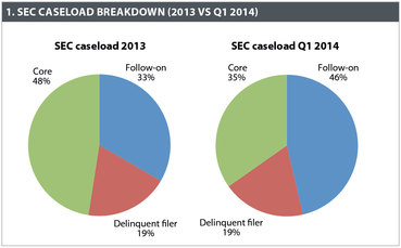sec-caseload-or-0215