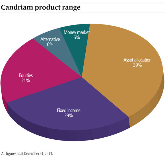 candriam1-0514