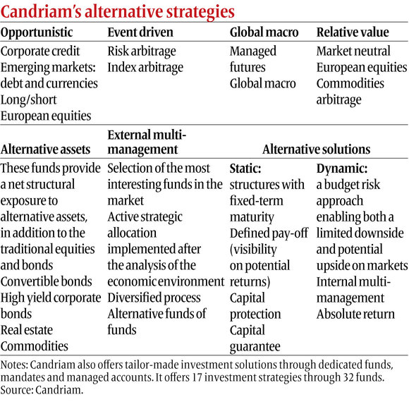 candriam3-0514