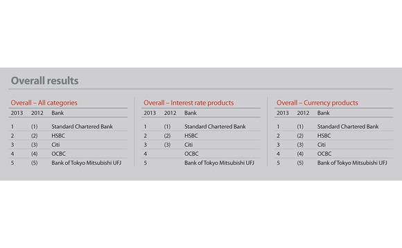 corp-rankings-2013