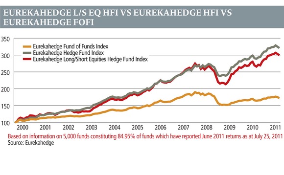 eurekahedge3-0811