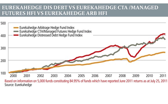 eurekahedge1-0811