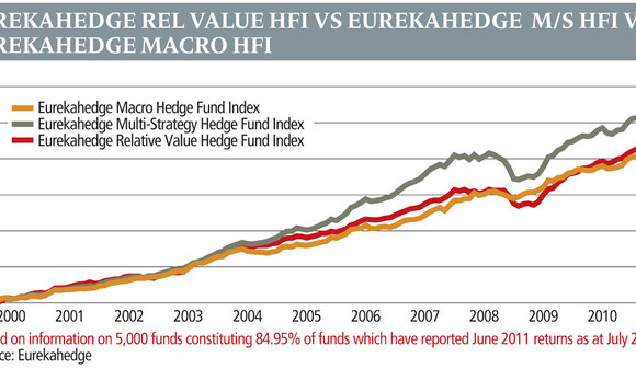 eurekahedge4-0811