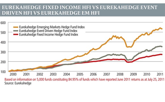 eurekahedge2-0811