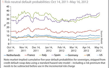 risk-0612-cover-story-fig1