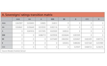 risk-0612-cover-story-table-a