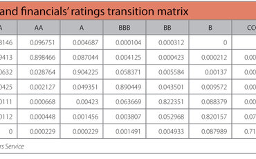 risk-0612-cover-story-table-b