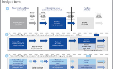 risk-0113-accounting-fig-4 risk-0113-accounting-fig-4