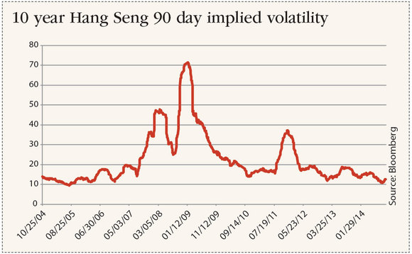 hsi-volatility