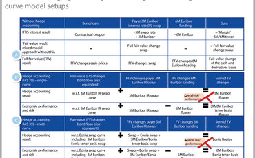 risk-0113-accounting-fig-5 risk-0113-accounting-fig-5