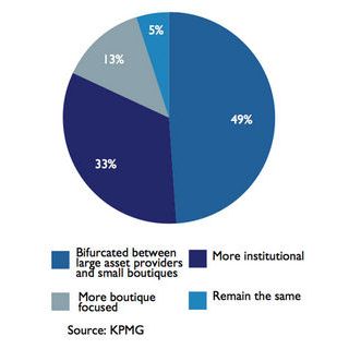 investors-pie-chart
